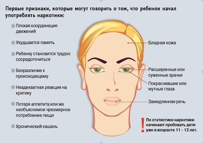 Признаки, которые нельзя игнорировать родителям подростков