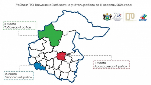 Тюменская область вновь вошла в десятку лучших субъектов во Всероссийском рейтинге ГТО