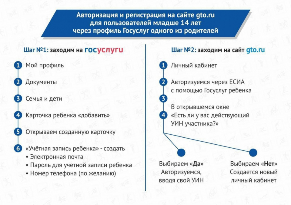 Как зарегистрировать себя и детей на gto.ru смотрите в карточках